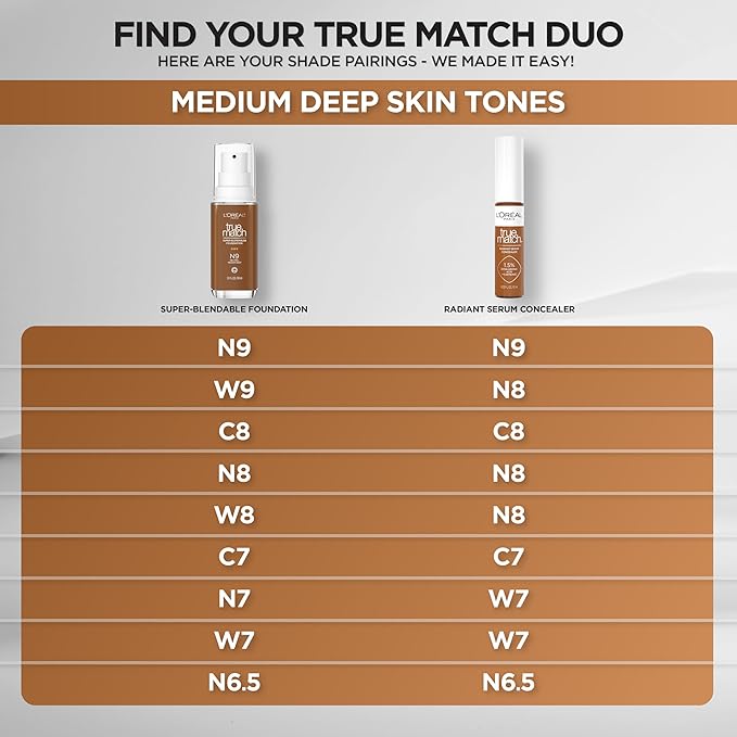 L'Oreal Paris True Match Super-Blendable Foundation, Medium Coverage Liquid Foundation Makeup, W7, Medium Deep, 1 Fl Oz