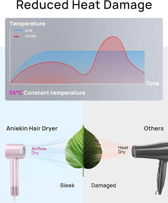 Hair Dryer, High-Speed Ionic Low Noise Blow Dryer for Fast Drying, Birthday Christmas Gifts for Women Men Mom Dad, Thermo-Control Quiet Compact Hair Blow Dryer for Travel Salon, Babypink