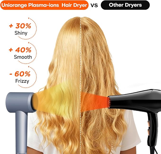 Intelligent Hair Dryer with 1 Billion Plasma | Professional High-Speed Blow dryers LCD Display & Grip Sensor Function | 5 Blowing Mode for Adults and Children Removing Frizz Hair Health