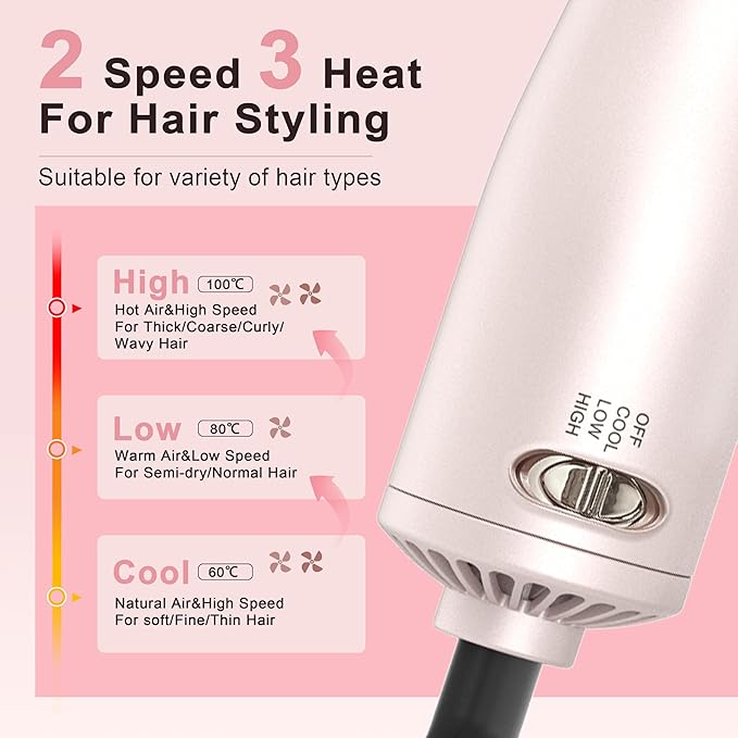 Dual Voltage Hair Dryer Brush for Travel,4 in 1 Blow Dryer Brush,2 Inch Mini Hot Air Brush for Short Hair,Volumizer,110-240V Dual Voltage with European Plug Adapter,OvalBrushBlowDryer for Women(Pink)