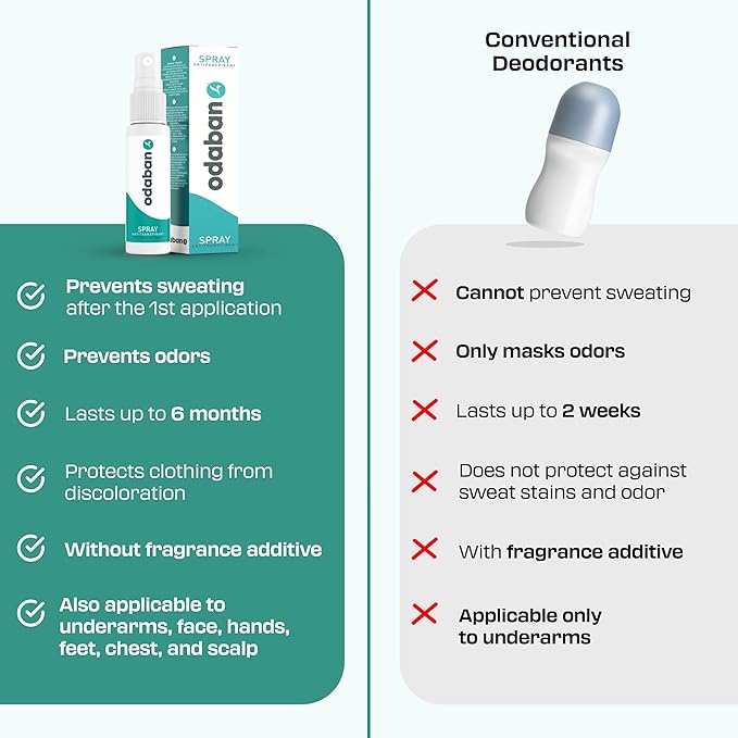 Odaban Antiperspirant Spray, Clinical Strength Aluminium Chloride Strong Antiperspirant Hyperhidrosis Treatment for Excessive Sweating, Fragrance-free