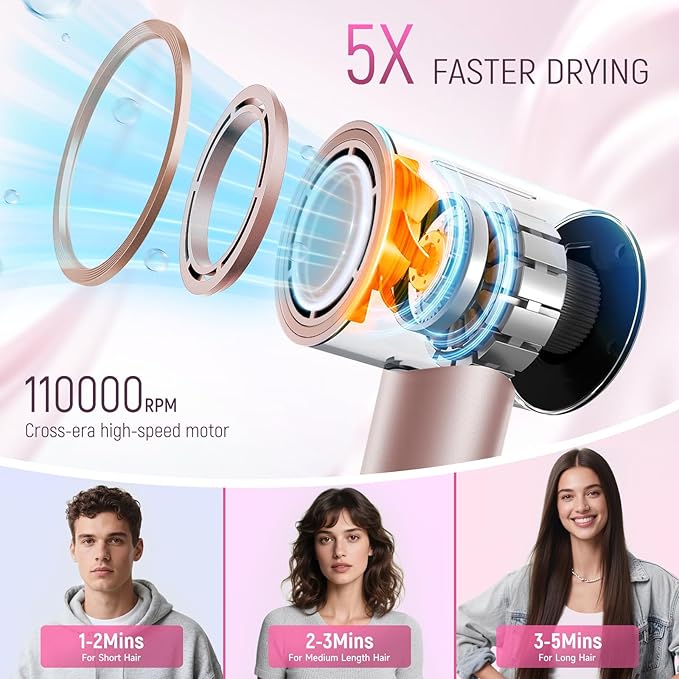 High-Speed Ionic Hair Dryer:3Min Fast Dry with Brushless Motor - Quiet, Mini Portable Hair Dryer Hair Care with Diffuser for Curly Hair Salon Home Travel for Women/Men/Baby/Pet
