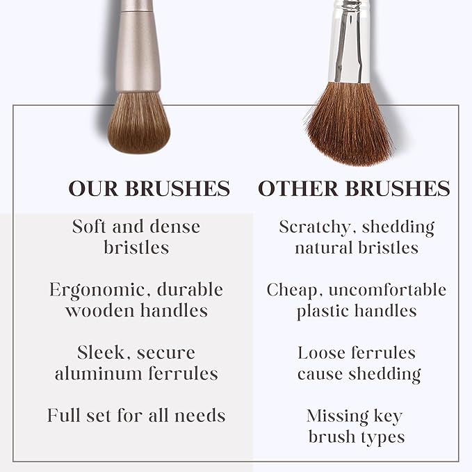 Makeup Brush Set (15 Pieces) - Includes Foundation, Powder, Concealers, Highlighter, Contour, Eye Shadows & Blush Makeup Brushes - Face & Eye Make Up Brushes with Synthetic Bristles