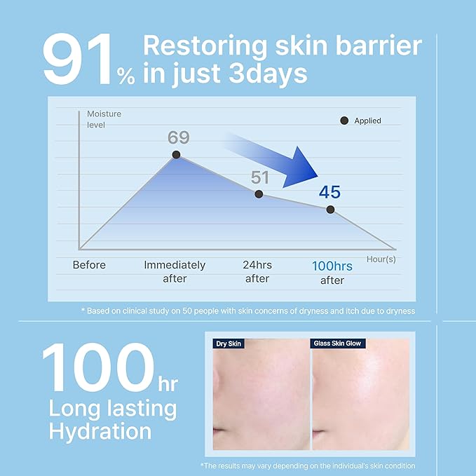Illiyoon Ceramide Ato Concentrate Cream | Moisturizer for Dry & Sensitive Skin, 100hr Lasting Hydration, For Face & Body, Gentle for Infants, Moisture Barrier Repair, Vegan Certified, 2.53 fl.oz.