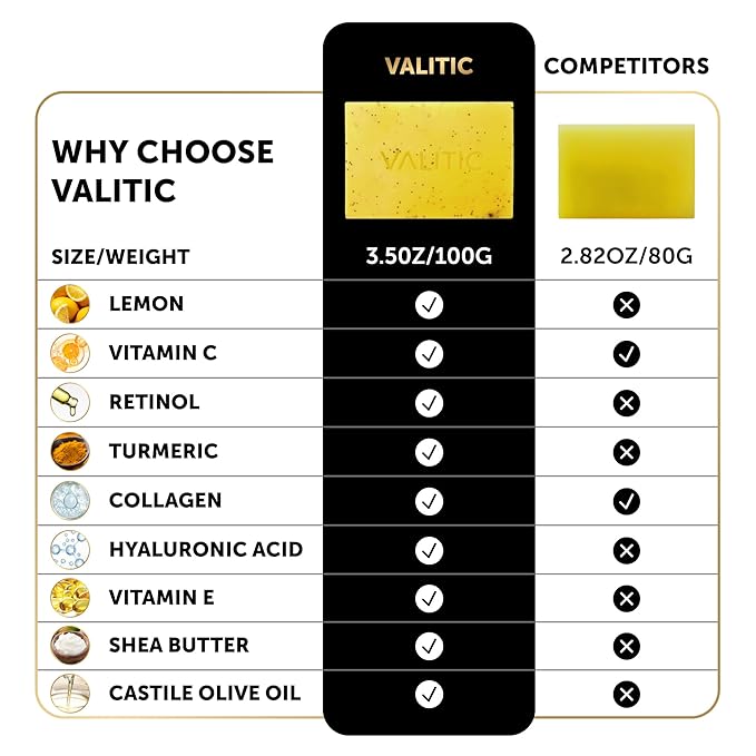 VALITIC Lemon Turmeric Soap for Dark Spots - Kojic Acid Soap for Face and Body - Exfoliating Bar for Brightening, Skin Tone Corrector with Retinol, Vitamin C, Collagen and Hyaluronic Acid - 2 Pack
