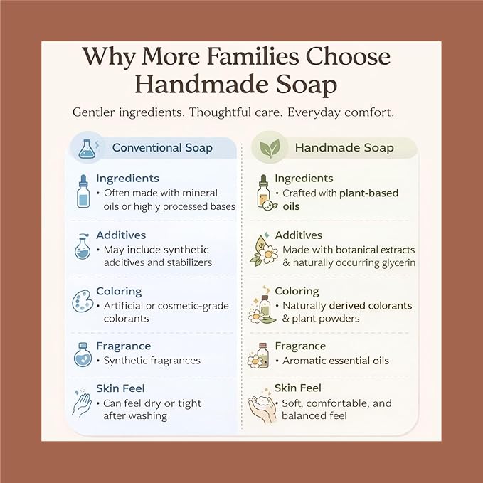 CDH7DAYS Soft Milky Soap Bar for Moms, EWG Verified & Vegan, Korean Handmade Natural Body Soap, Unscented, Plant-Based Gentle Cleanser for Sensitive & Dry Skin, Family-Friendly, Pregnancy-Safe, 5oz