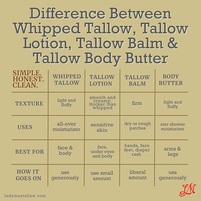 Whipped Tallow 24oz - All Natural Face Cream + Whole Body Moisturizer for Dry Skin - Made With Scented Oil Blend - No Preservatives, Parabens or Seed Oils - USA Made (Vanilla)