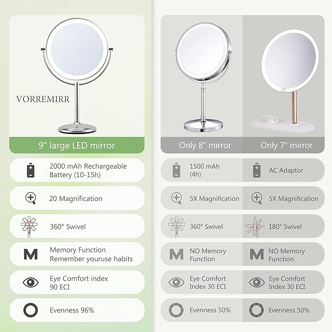 9" Large Lighted Makeup Mirror with Magnification 20X/1X, Magnifying Mirror with Base Charging and Switch, Rechargeable Vanity Mirror with 3 Color Dimmable Lights for Dresser, Bathroom
