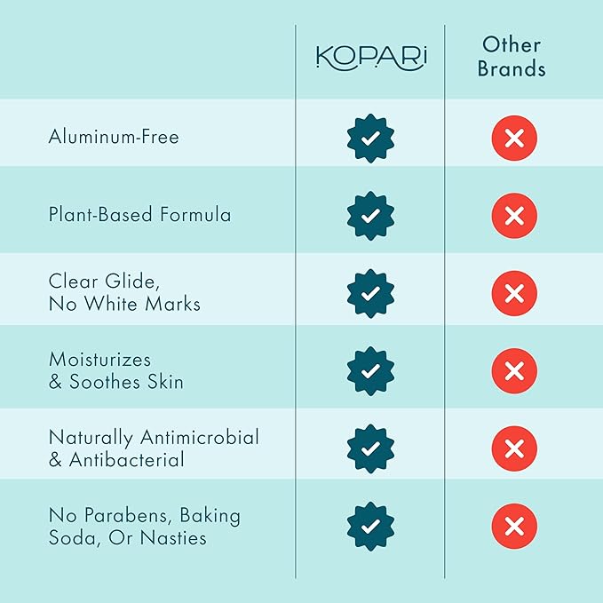 Kopari Aluminum Free Coconut Deodorant, Non Toxic & Clean Plant-Based, No Aluminum, Parabens or Baking Soda, Long Lasting Protection, Charcoal 2 Pack