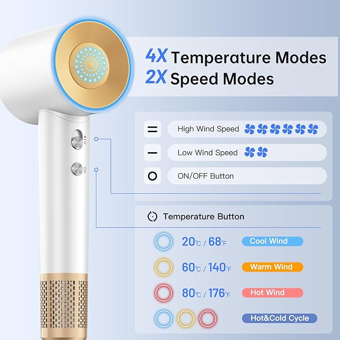 Hair Dryer, High-Speed Blow Dryer with 150,000 RPM for Fast Drying, 500 Million Negative Ionic Hair Dryer, Low Noise, with Magnetic Concentrator Nozzle (White)