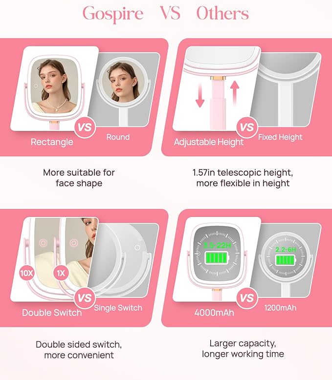 Gospire Rectangle Lighted Makeup Mirror with Lights 3 Color, Height Adjustable and 1X/10X Magnifying, 4000mAh Rechargeable Battery for Bedroom, 8.5”x7.4” Large Surface, Stepless Dimming - Pink