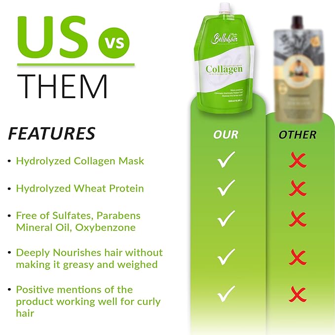 Bellahair Hydrating Collagen Hair Mask for Dry Damaged Hair and Growth - Hydrolyzed Keratin, Protein, SheaButter, Argon Oil & Botanical Extracts - Deep Repairs, Smooths & Strengthens All Hair-17Oz