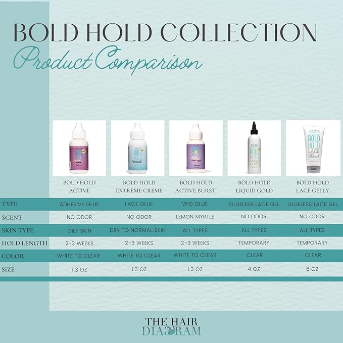 The Hair Diagram - Bold Hold Lace Gelly - Glueless - Temporary Daily Hold for Lace Front Wigs and Hair Systems - Styling Agent for Baby Hairs - Non Toxic - Alcohol Free - Water Based Formula - 6oz