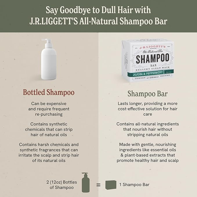J·R·LIGGETT'S All-Natural Virgin Coconut and Argan Oil Shampoo Bar | Solid Dry Fragrance-Free Bar | Sulfate-Free With Antioxidants and Vitamins | 1 Pack | Virgin Coconut and Argan Oil | 3.5 Ounces