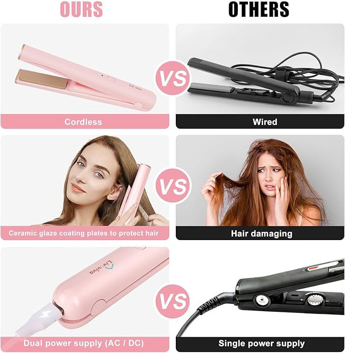 Mini Portable Cordless Hair Straightener,USB Rechargeable，Rapid Heating can Work continuously for 40 Minutes,Wireless Curling Iron for Travel (Pink)