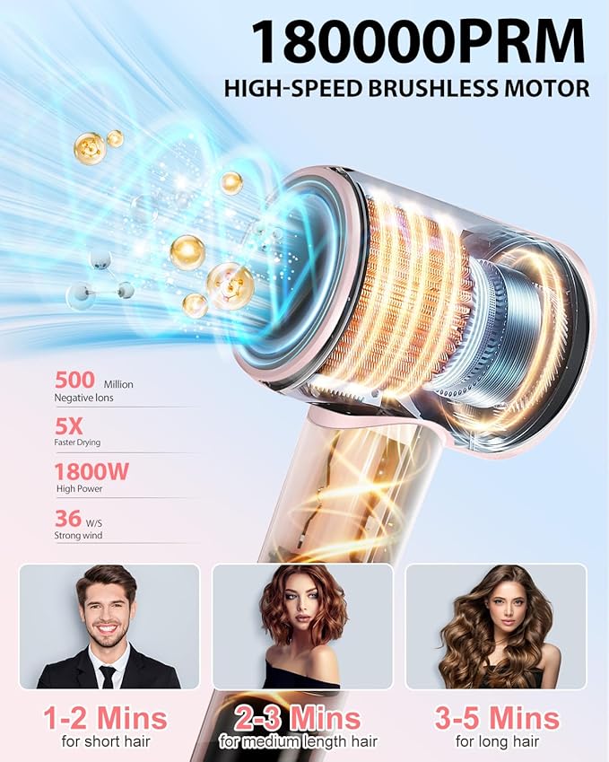 Hair Dryer,180000 RPM High-Speed Hair Blow Dryer with Brushless Motor, 500 Millions Negative Ionic Hair Dryer for Fast Drying, Quiet Thermo-Control Travel Hair dryers for Women Home Salon (Pink)
