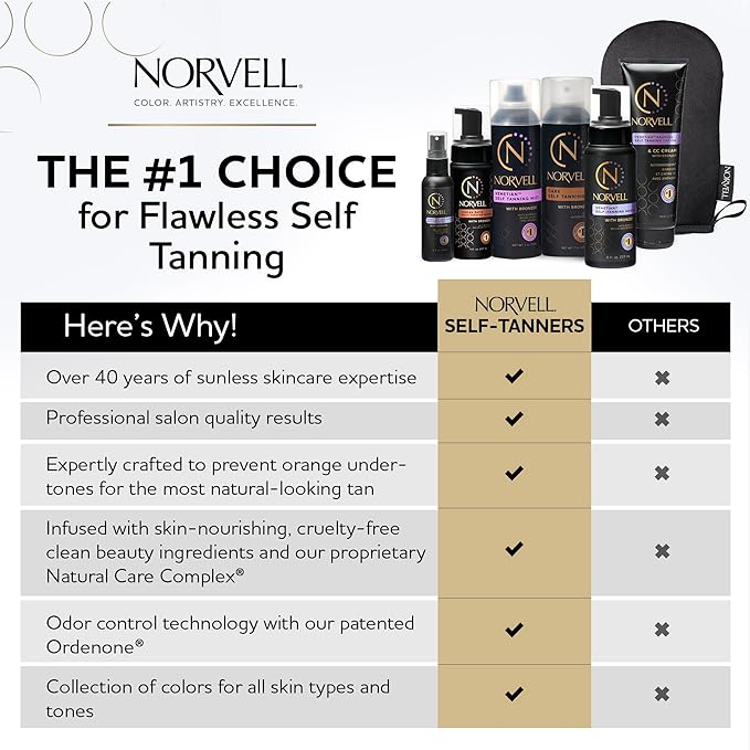 Norvell Glow System Post-Tan Face Lotion, 2 fl oz – Extend Your Glow Post-Spray Tanning or Build a Gradual Tan with After Tanning Lotion for Face