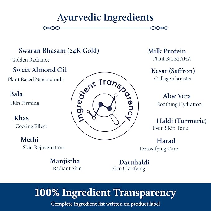 Blue Nectar 24K Carat Gold Body Milk for Women & Men | Body Lotion with Plant Based AHA & Niacinamide | Moisturizer for Body | All Skin Types (14 Herbs, 6.76 Fl Oz)