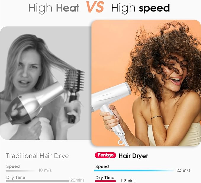 High Speed Ionic Hair Dryer, Professional Blow Dryer 110,000 RPM Fast Drying, 1875W Hairdryer with Concentrator Nozzle, 2 Temps & 3 Speeds, for Home Salon Travel