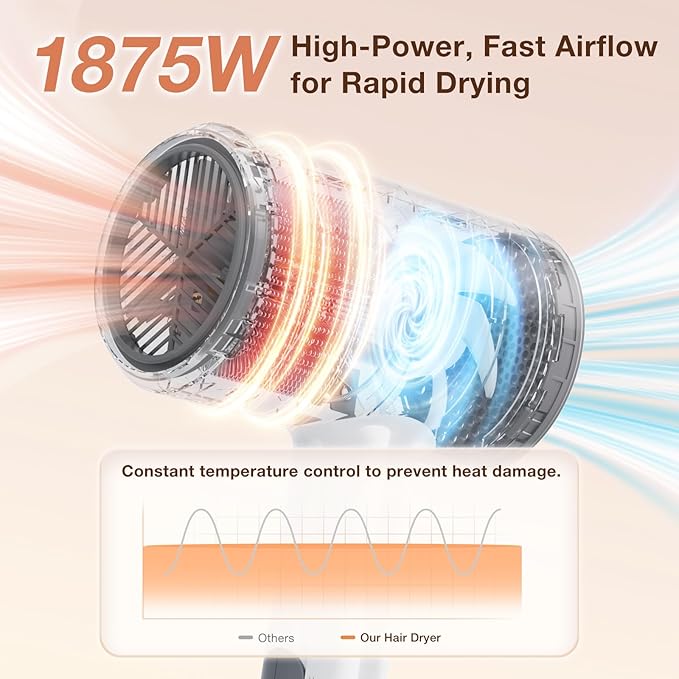 Blow Dryer with Diffuser, 1875W Fast-Drying, Foldable, Ionic Turbo Hair Dryer with Diffuser & Concentrator Nozzle, Compact, 3 Heat & 2 Speed Settings, 8FT Cord for Home Salon, White