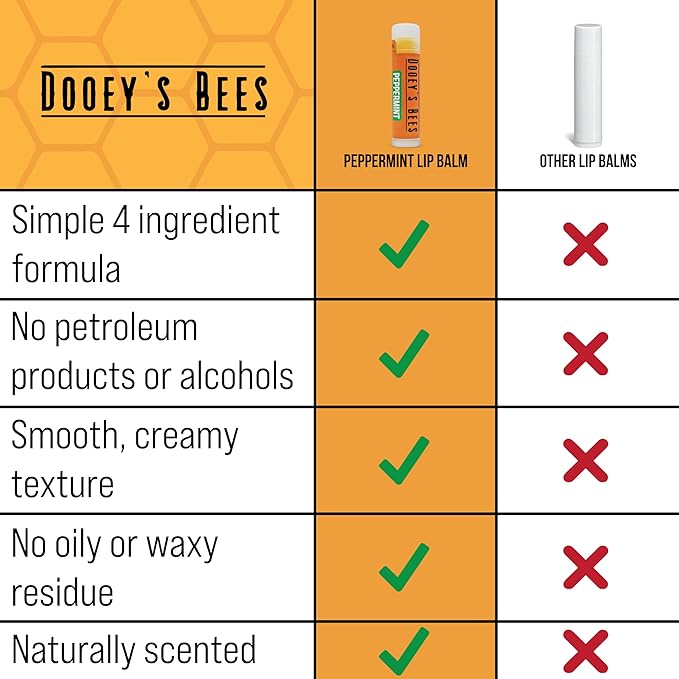 Dooey's Bees All Natural Handmade Beeswax Based 4 Ingredient Lip Balm, Peppermint 4 Count