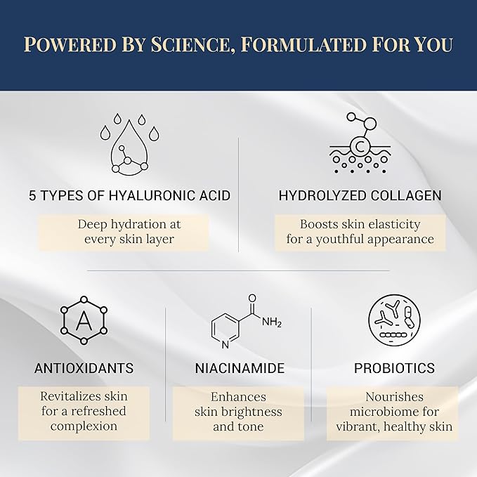 Bio-Colalgen Deep Face Mask - 2-Hour Hydration, 4 Masks + Synergistic serum, U.S. Formulated