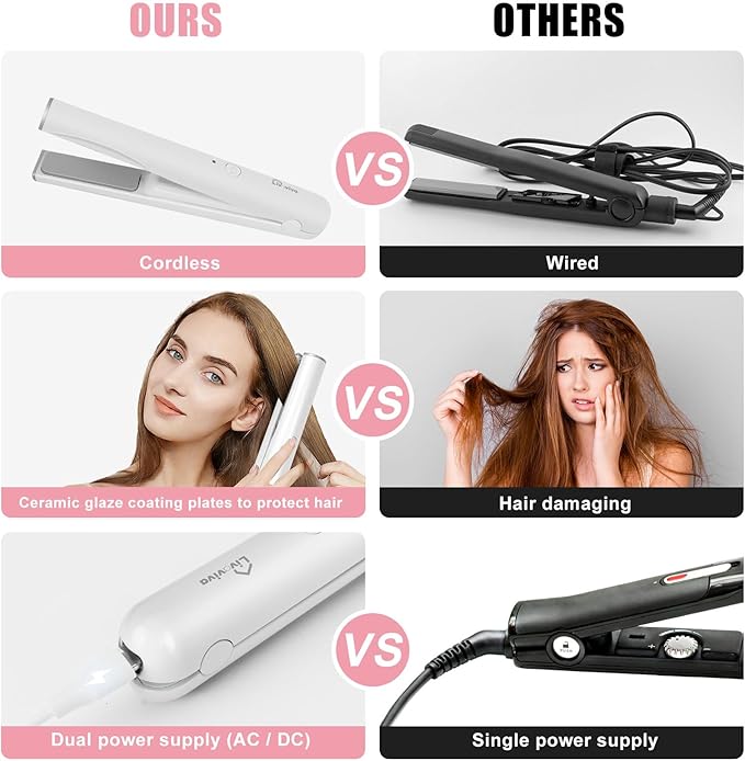 Mini Portable Cordless Hair Straightener,USB Rechargeable，Rapid Heating can Work continuously for 40 Minutes,Wireless Curling Iron for Travel (White)