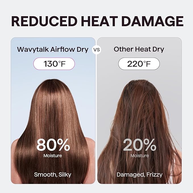 Hair Dryer, Wavytalk Turblow Pro Fast Drying Blow Dryer with Diffuser, High Speed Hair Dryer with 110,000 RPM, Pro Negative Ions for Reduces Damage, Frizz Smoothing, 3 Speeds & 3 Temps, Matte Grey