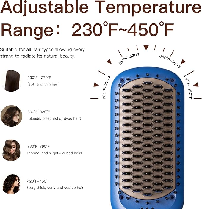 Updated 2025 MEGAWISE Hair Straightener Ceramic Brush; Anti-Scald Dual Voltage Flat Iron Hot Brush | Rotatable Cord |Auto Shutoff | Anti-frizz |for All Hair Types (Gentian Blue)