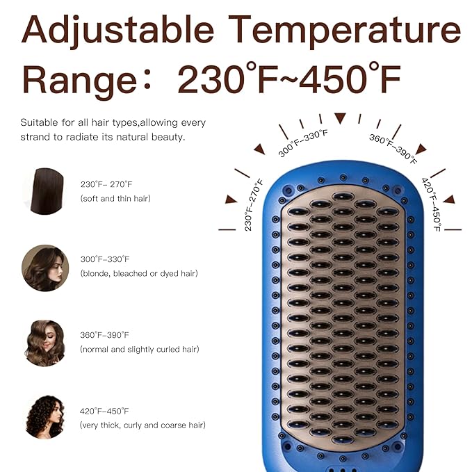MEGAWISE Pro Ceramic Ionic Hair Straightener Brush for Home Salon, Straightening Hair Brush with 20s Heating Tech, Auto-Off, Anti-Scald with Universal Dual Voltage,Rotatable Power Cord, Gentian Blue