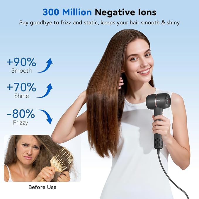 Ionic Hair Dryer Fast Drying, 160000 RPM High-Speed Brushless Motor, Thermo-Control Professional Blow Dryer, Low Noise, Lightweight, Magnetic Concentrator and Diffuser for Curly & Straight Hair, Gray
