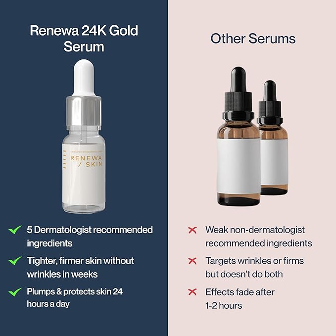 Renewa Skin 24K Gold Niacinamide Serum for Face – Hydrating & Brightening Facial Serum with Ginseng Extract – Helps Smooth Texture, Refine Pores & Balance Skin Tone – Lightweight, Fragrance-Free, 30mL