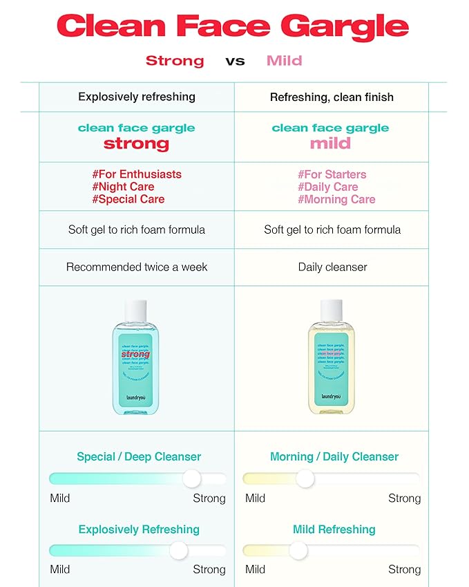 Daily Deep Facial Gel-To-Foam Strong Cleanser with Pine & Lactobacillus Extract for Exfoliating Pore Refinement and Sebrum Control to Remove Makeup and Blackheads - (5.64 fl. oz)
