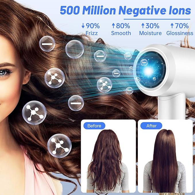 Hair Dryer, High-Speed Blow Dryer with 150,000 RPM for Fast Drying, 500 Million Negative Ionic Hair Dryer, Low Noise, with Magnetic Concentrator Nozzle (White)
