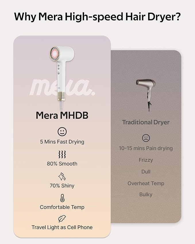 Professional Bi-Ionic Hair Dryer- mera Classic -Fast Drying Salon Results Blowdryer w/Magnetic Diffuser & Concentrator for Women, One Button Safe Mode for Cooling, cUL Certified, Lightweight, Travel