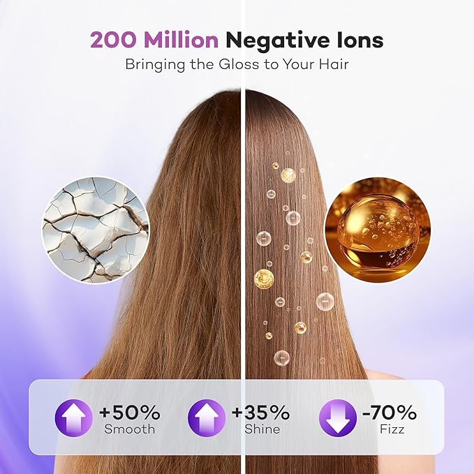 Hair Dryer, 110000 RPM High-Speed Brushless Motor Negative Ionic Blow Dryer for Fast Drying, Low Noise Thermo-Control Hair Dryer with Nozzle and Tri-Colour LED Light Ring for Home, Travel (Purple)
