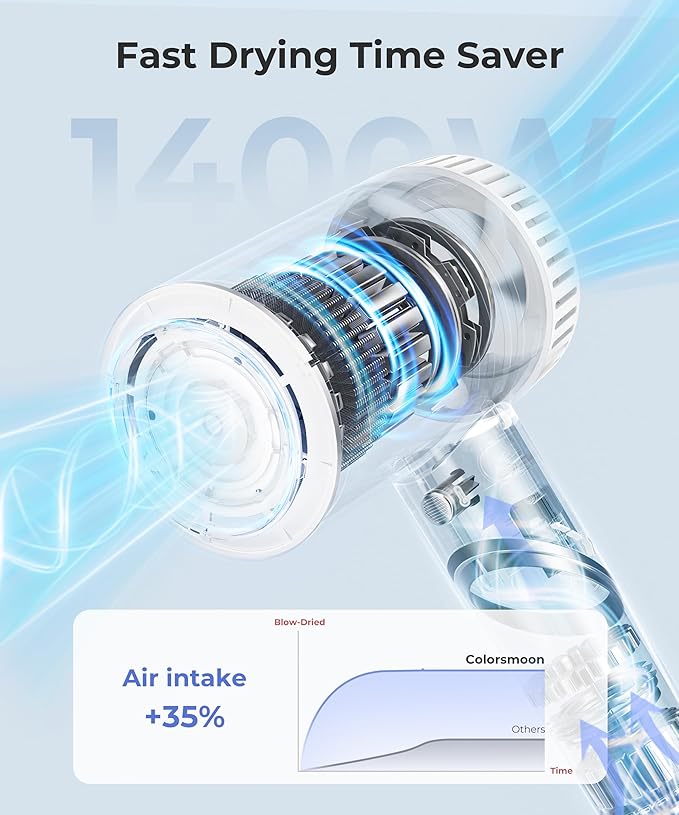 Hair Dryer, 100,000 RPM High-Speed Blow Dryers for Women & Men, Fast-Drying, 500 Million Negative Ions, Heat-Control, Low-Noise with Diffuser & Nozzle, Compact Foldable for Home Travel Use