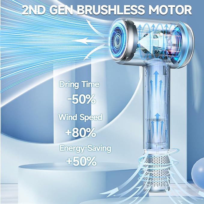 AOMEES Hair Dryer, 1600W Professional High Speed Ionic Hair Dryer with HD Display, 4 Temperature Modes and 3 Speed with Memory Function, Sky Blue, Metal