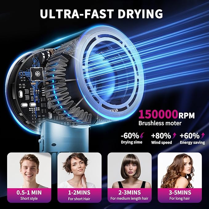 Hair Dryer with Diffuser - 150,000 RPM High Speed Blow Dryer with Comb, 500 Million Ionic Hairdryer, Low Noise, 1600W Professional Fast Dry, 3 Attachments for All Hair Types, Portable for Home Travel