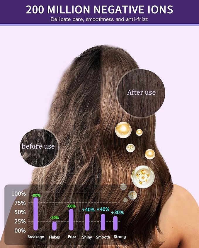 Hair Dryer, 15000RPM High Speed Ionic Hair Dryer for Fast Drying, Professional Lightweight with Magnetic Nozzle, 5 Temperatures and 2 Speeds, Low Noise, Suitable for Travel and Home Use
