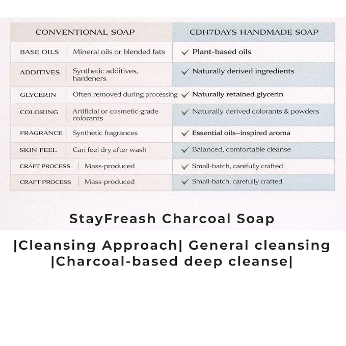 CDH7DAYS StayFresh Charcoal Soap Bar – Natural Odor-Reducing Body Soap, Handmade Korean Charcoal Bar for After Workout, Deep Cleansing, Fresh & Clean Feeling (1, CHARCOAL)