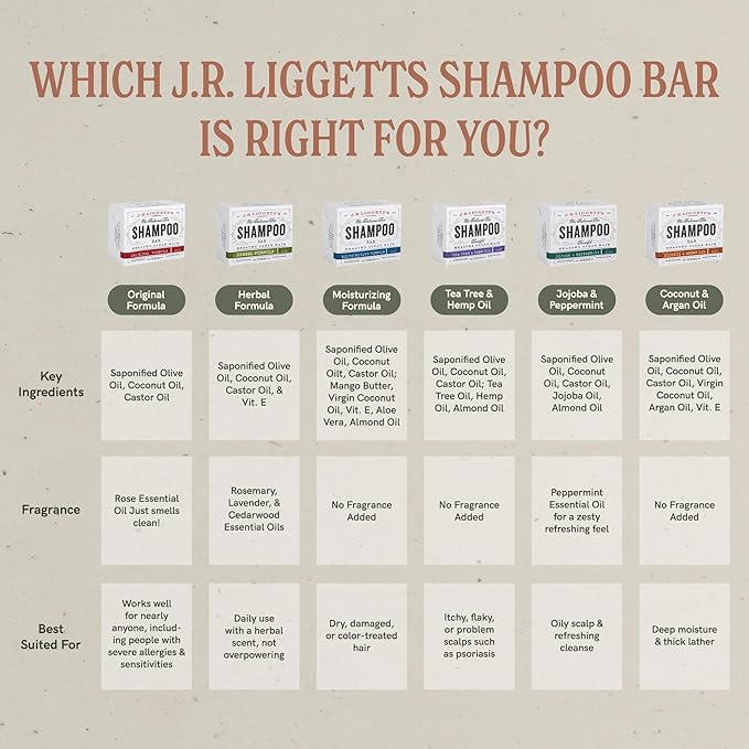 J·R·LIGGETT'S Shampoo Bar for Hair, Tea Tree and Hemp Oil Formula for Strong Healthy Hair Growth, Nourish Follicles with Antioxidants and Vitamins, Sulfate-Free - 2 Pack of 3.5 oz Bars