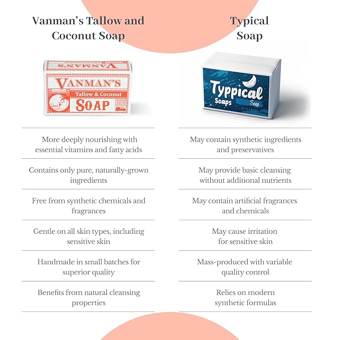 VanMan Beef Tallow and Coconut Oil Bar Soap – Pure Grass-Fed Beef Tallow Soap with Coconut Oil & Kaolin Clay, Subtle Grapefruit Scent, Hydrating & Nourishing, Clean Ingredients, 3.8oz - 2 Pack