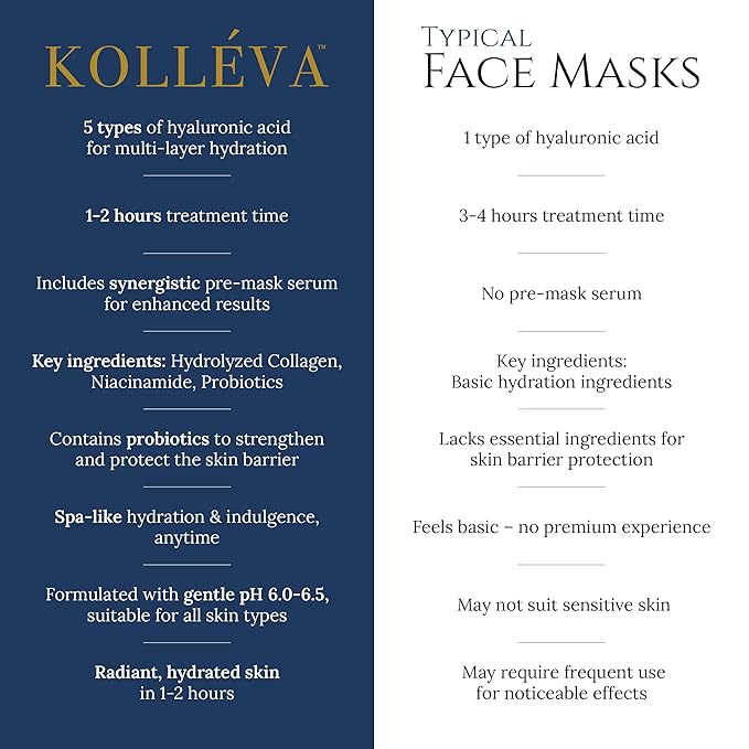 Bio-Colalgen Deep Face Mask - 2-Hour Hydration, 4 Masks + Synergistic serum, U.S. Formulated