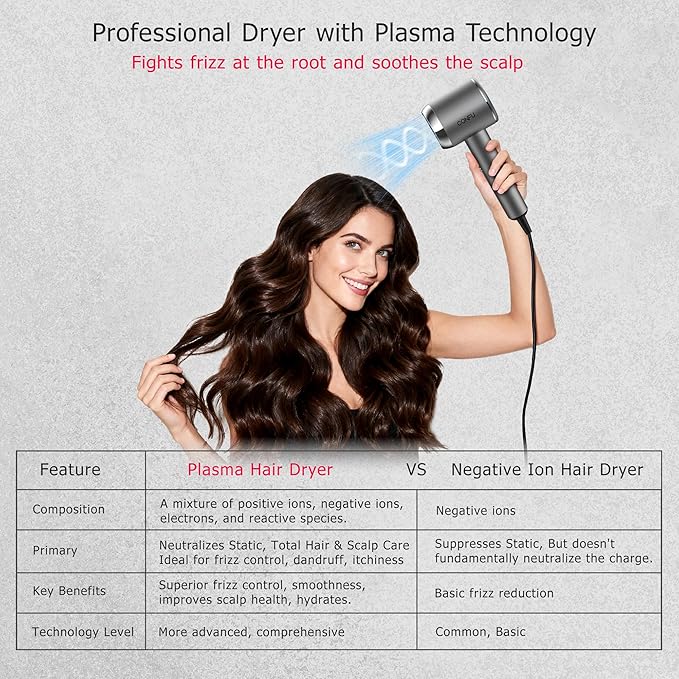 CONFU Diffuser Hair Blow Dryer - Plasma Ionic Professional 1600 Watt Hairdryer Fast Drying for Curly Hair Anti Frizz - Lightweight Portable Ion Blower Dryer for Women & Men