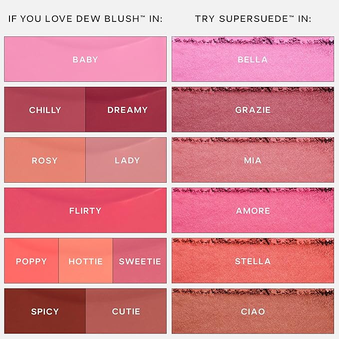 Saie Dew Liquid Blush for Cheeks - Hydrating Cream Blush Stick with a Blendable + Buildable Formula - Skincare Infused Dewy Cheek Tint for a Natural Flush - Glowy Makeup Essential - Hottie (.40 oz)